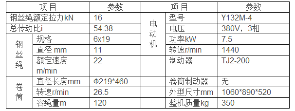 JK1.6T型卷揚(yáng)機(jī)參數(shù)表